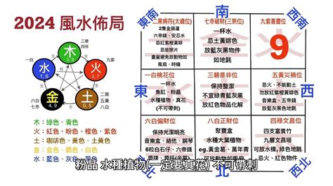 2024 財位|風水佈局2024｜龍年財位懶人包 正財位偏財位放這些 